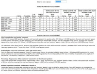 MBE Word Matrix Calculator